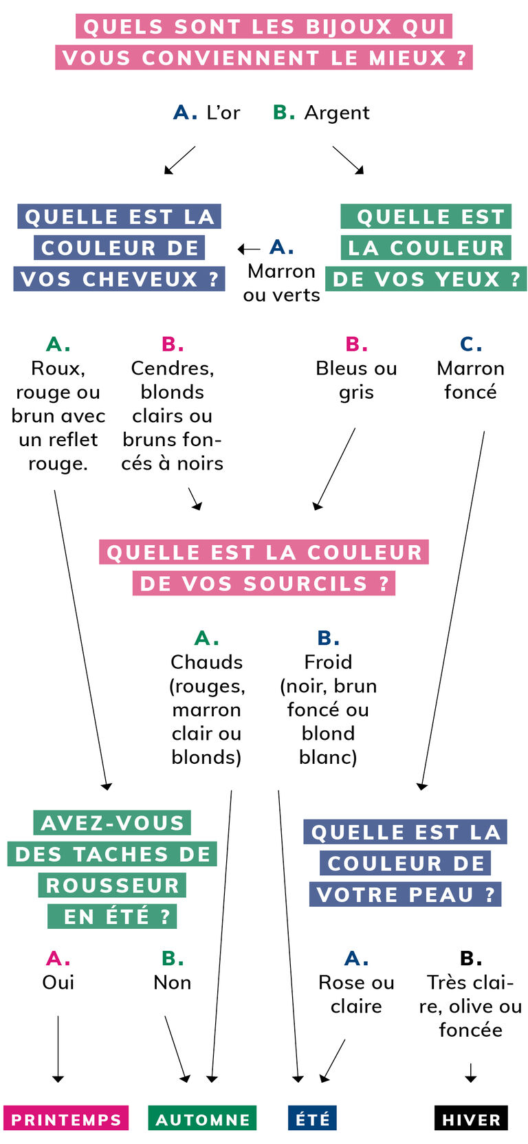 decisiontree