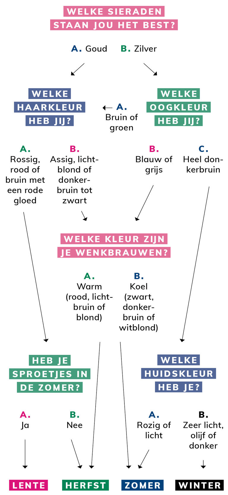decisiontree
